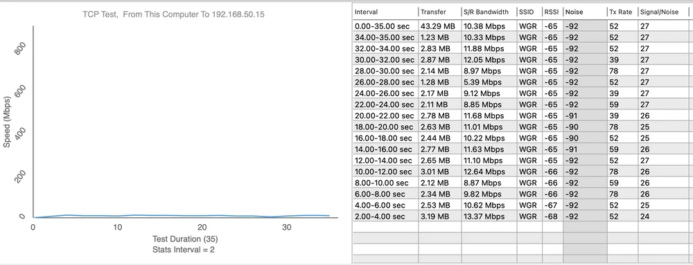 Totolink EX1200L teste de velocidade